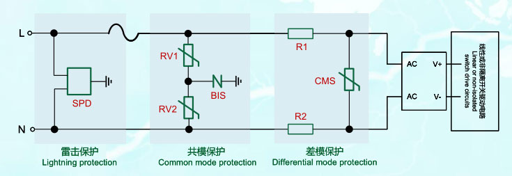 Common mode protection